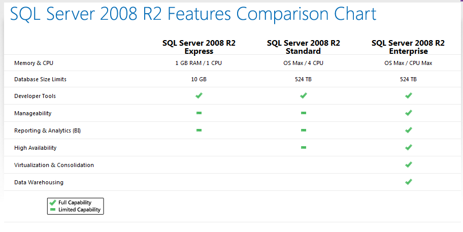how to download sql server 2008 r2 express