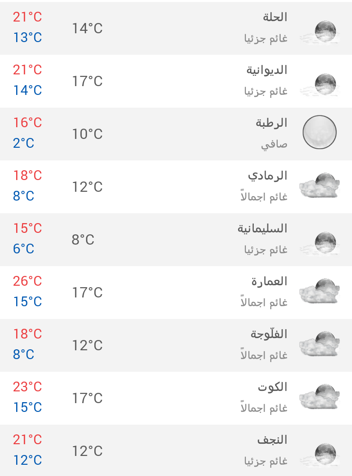 احوال الطقس تيماء