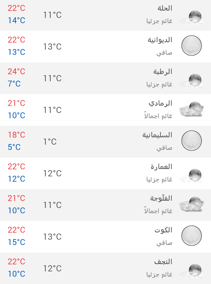 حالة الطقس عنيزة