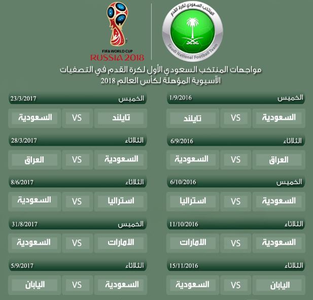 مباريات مجموعة السعودية