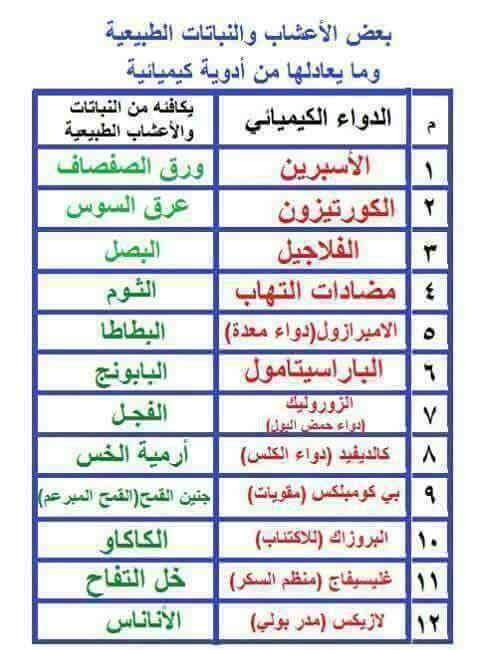  نصائح طبيه  .. - صفحة 39 93966.fb_img_1486744034333100