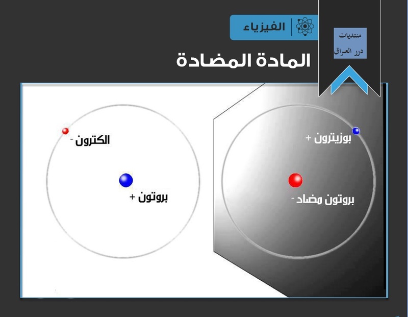 حالات المادة موقع العلوم للصف الثالث1