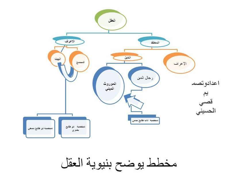 بنيوية العقل  70129.received_1790356251009761