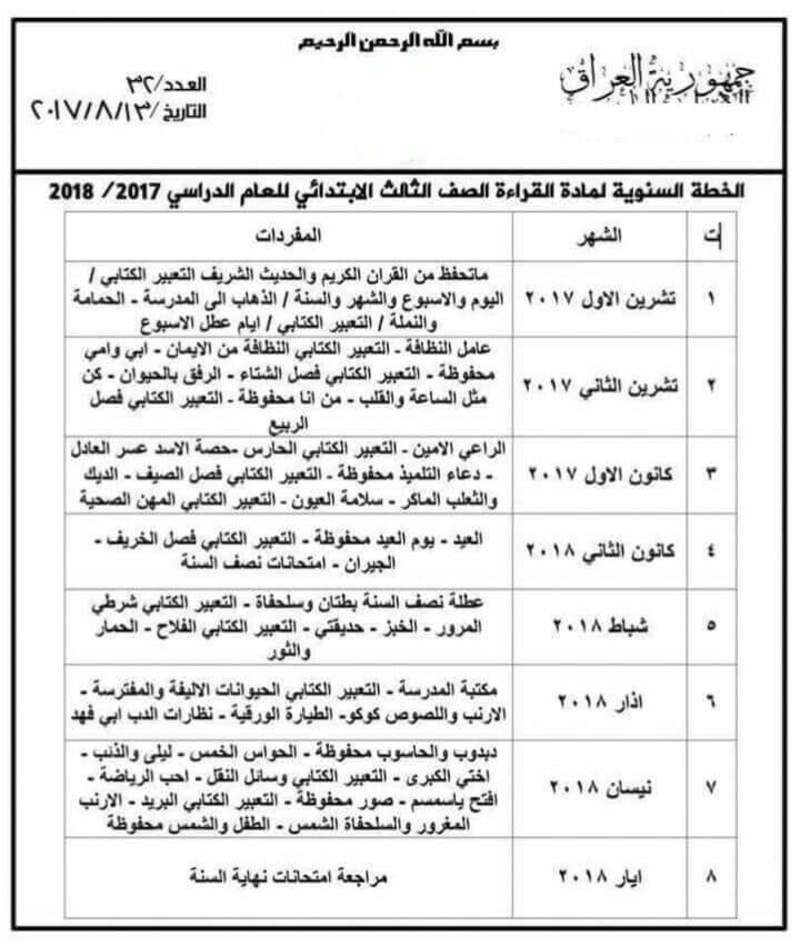 نموذج خطة سنوية ويومية للصف الثالث الابتدائي قراءة و رياضيات منتديات درر العراق