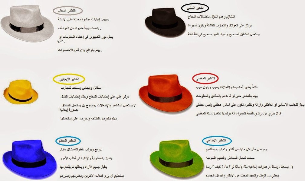 أطرح مشكلة وبرجمها على طريقة القبعات الست منتديات درر العراق
