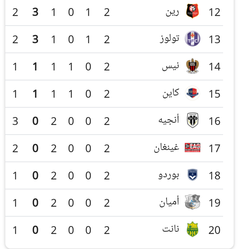 ØªØ±ØªÙŠØ¨ Ø§Ù„Ø¯ÙˆØ±ÙŠ Ø§Ù„ÙØ±Ù†Ø³ÙŠ Ø§Ù„Ø¬ÙˆÙ„Ø© Ø§Ù„Ø«Ø§Ù†ÙŠØ© Ù…Ø±Ø­Ù„Ø© Ø§Ù„Ø°Ù‡Ø§Ø¨ 2018 2019 Ù…Ù†ØªØ¯ÙŠØ§Øª Ø¯Ø±Ø± Ø§Ù„Ø¹Ø±Ø§Ù‚