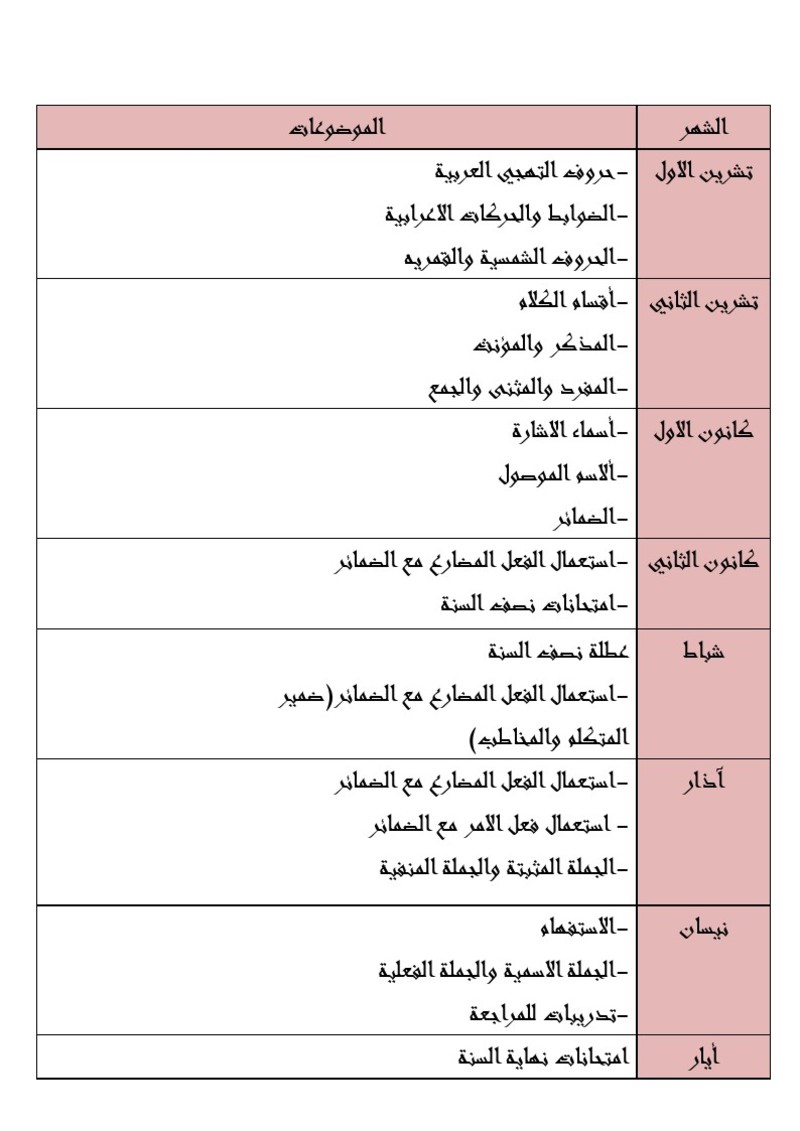 نفقات المرضى