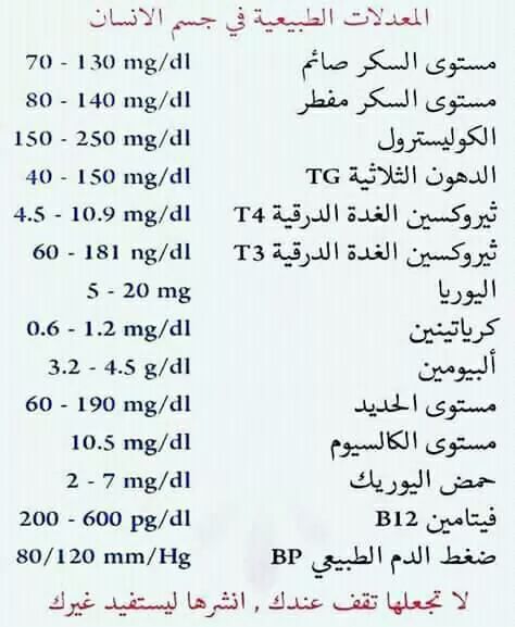 المعدلات الطبيعية فى جسم الانسان 93966.fb_img_1542954779488