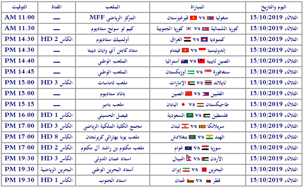 جدول مباريات الجولة الرابعة التصفيات المزدوجة لكأس العالم 2022 وكأس