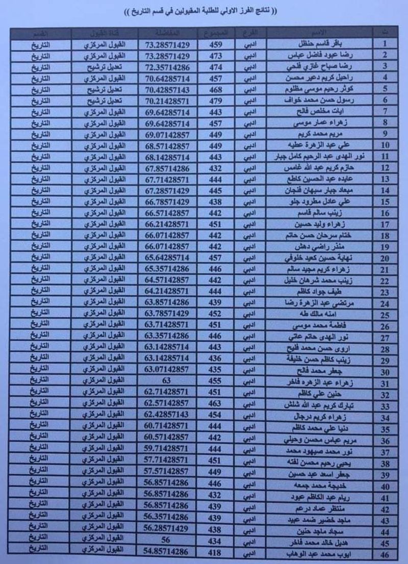 أسماء الطلبة المقبولين في قسم التاريخ المرحلة الأولى كلية التربية الأساسية للعام منتديات درر العراق