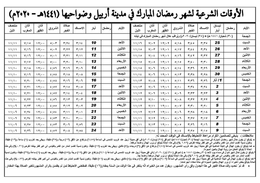 Ø¥Ù…Ø³Ø§ÙƒÙŠØ© Ø´Ù‡Ø± Ø±Ù…Ø¶Ø§Ù† 2020 Ù… 1441 Ù‡Ù€Ù€ Ù„Ù…Ø¯ÙŠÙ†Ø© Ø£Ø±Ø¨ÙŠÙ„ ÙˆØ¶ÙˆØ§Ø­ÙŠÙ‡Ø§ Ù…Ù†ØªØ¯ÙŠØ§Øª Ø¯Ø±Ø± Ø§Ù„Ø¹Ø±Ø§Ù‚