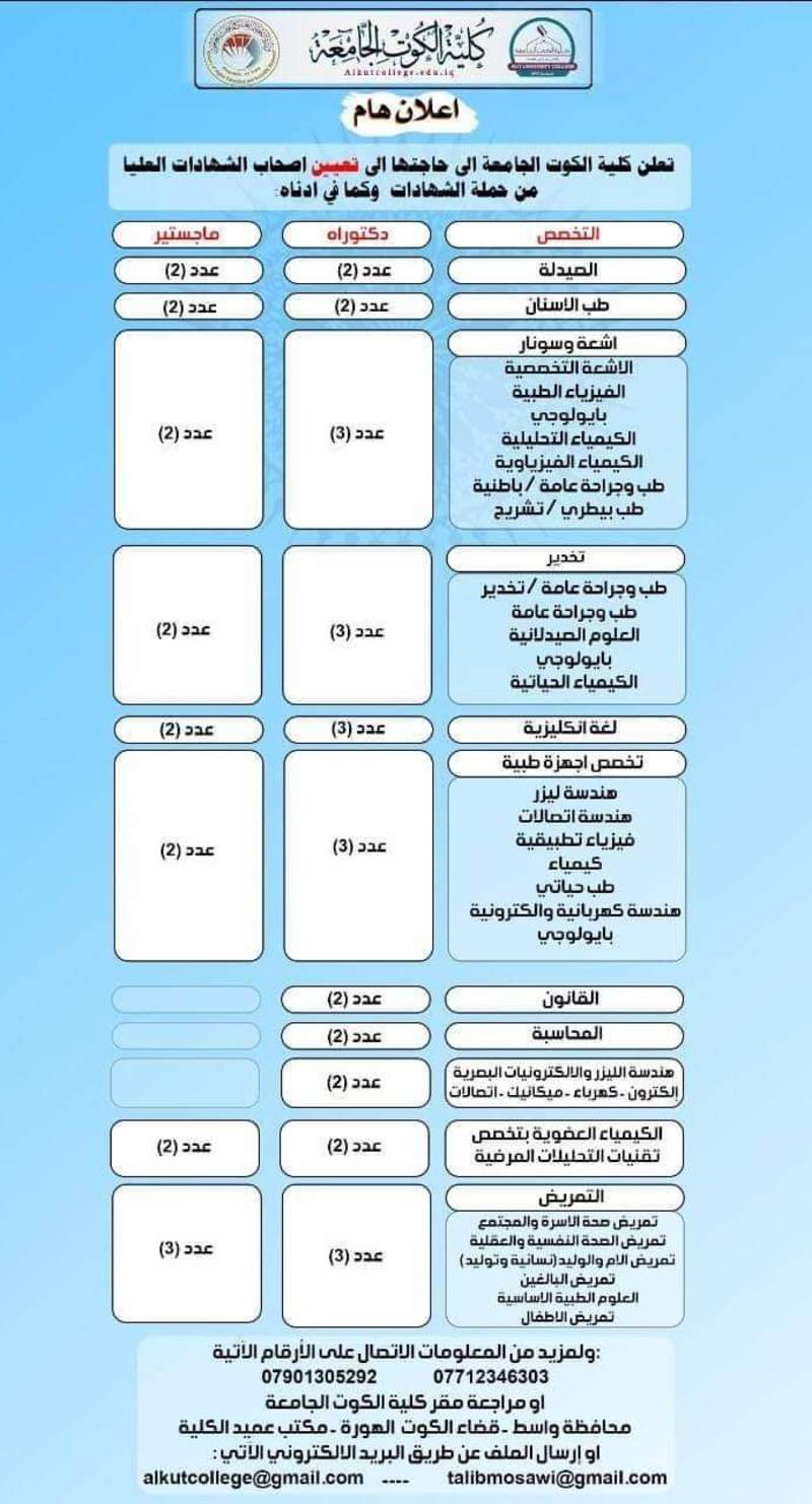 درجات وظيفية شاغرة للتعيين على الملاك التدريسي الدائم في كلية الكوت الجامعة في محافظة  110845.fb_img_1593934814168