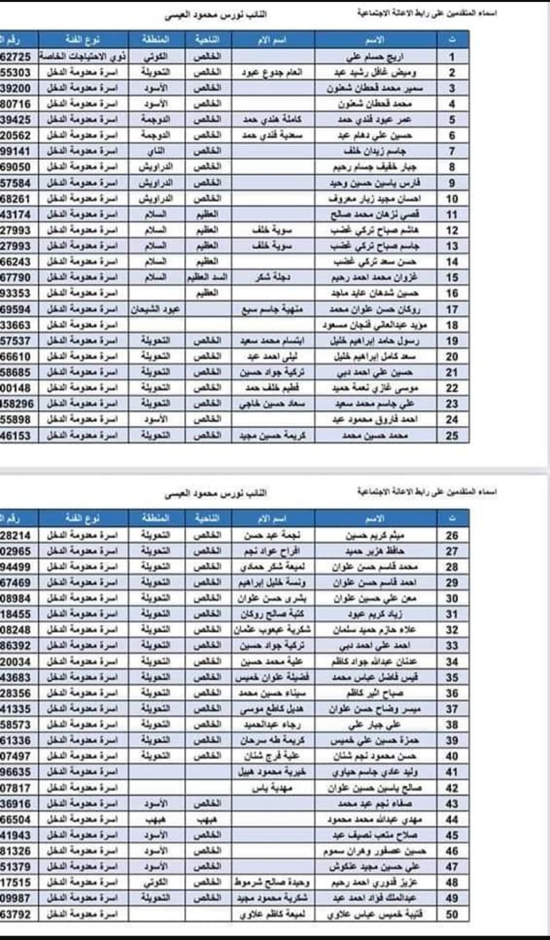 اسماء المتقدمين للشمول براتب الرعاية الاجتماعية يُرجى الانتباه الى الهواتف منتديات درر العراق